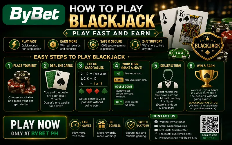 how to play blackjack